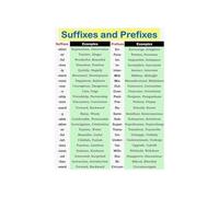 Prefix and Suffix Posters English Language Arts Educational Wall Art Grammar Anchor Chart for Classroom Homeschool Learning Decor(Framed,08X12inch(20X30cm))