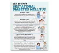 Pregnancy Nutrition Guide Poster Healthy Eating During Pregnancy Canvas Wall Art for Home Decor(Unframed,16x24inch(40x60cm))