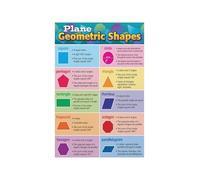 Preschool Geometric Shapes Poster Childrens Room Wall-Art Basic Shape Names Chart Educational Learning Decor For Kindergarten Playroom Study Area(Framed,16x24inch(40x60cm))