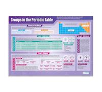 Presentación de datos, carteles científicos | papel laminado brillante de 850 mm x 594 mm (A1) | Gráficos de ciencia para el aula | Tabla de educación de Daydream Education