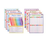 PRETYZOOM Póster Educativo Matemáticas 8 Unidades Tamaño A4, Tablas de Multiplicar, Suma y Resta, Carteles Escolares Reutilizables para Hogar y Aula de Primaria