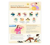 Prevent Heat Stroke by Knowing Heat Exhaustion Signs Guide Poster for Outdoor Work Gym(Unframed,08x12inch(20x30cm))