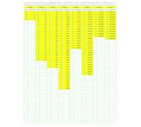 Prime Number Search: PNS006 (Numbers Primer than Prime)