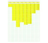 Prime Number Search: PNS011 (Numbers Primer than Prime)