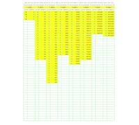 Prime Number Search: PNS012 (Numbers Primer than Prime)