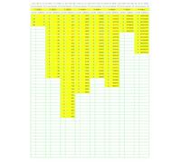 Prime Number Search: PNS014 (Numbers Primer than Prime)