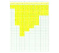 Prime Number Search: PNS017 (Numbers Primer than Prime)