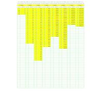 Prime Number Search: PNS030 (Numbers Primer than Prime)