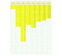 Prime Number Search: PNS032 (Numbers Primer than Prime)