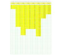 Prime Number Search: PNS033 (Numbers Primer than Prime)