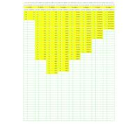 Prime Number Search: PNS051 (Numbers Primer than Prime)