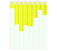 Prime Number Search: PNS052 (Numbers Primer than Prime)