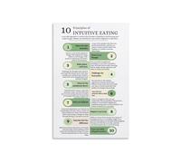 Principles of Mindful Eating Poster Healthy Habits Chart Balanced Nutrition Approach Wellness Wall-Art for Home Office Decor(Unframed,12x18inch(30x45cm))