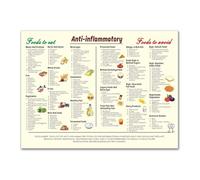 Pro-Inflammatory Foods Checklist, Inflammatory Diet Guide & Chart for Kitchen, Health Conscious Home & Meal Planning(Framed,12x18inch(30x45cm))