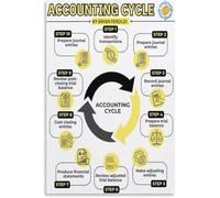 Professional Accounting Cycle Diagram Poster Accrual Basis Cash Basis Canvas Wall-Art Bedroom