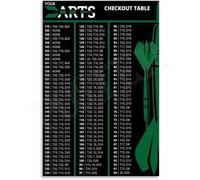 Professional Darts Checkout Poster 501 Game Winning Guide