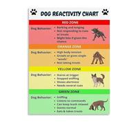 Professional Dog Trainer Poster Canine Reactivity Scale Behavior Modification Chart Training Room Wall Decor(Unframed,12x18inch(30x45cm))