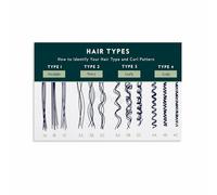 Professional Styling Reference Poster Curl Pattern and Hair Texture Chart Wall Art for Barber Shop Studio Decor(Framed,16x24inch(40x60cm))
