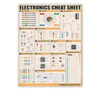 Programming and Engineering Metal Sign Quick Reference Cheat Sheet with Essential Formulas Chart for Students Study Decor 8 X 12 in