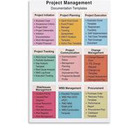 Project Management Documentation Templates Poster Initiation Planning Execution Tracking Guide Canvas Wall Art Bedroom Living Room Decor