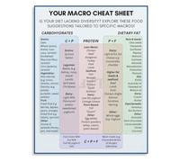 Protein Diet Poster Macro Counting Chart Meal Prep Guide Bodybuilding Nutrition Wall-Art
