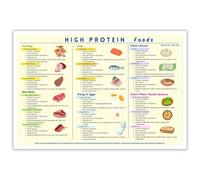 Protein Foods & Meal Planning Poster - Essential Nutrition Reference and Grocery List Wall Chart - Motivational Decor for Healthy Kitchen, Gym, Clinic, Classroom(Framed,08x12inch(20x30cm))