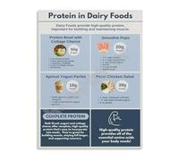 Protein Rich Dairy Foods Chart and Recipe Guide Poster Kitchen Canvas Art for Fitness Enthusiasts Home Cooks(Unframed,12x18inch(30x45cm))