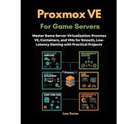 Proxmox VE for Game Servers: Master Game Server Virtualization: Proxmox VE, Containers, and VMs for Smooth, Low-Latency Gaming with Practical Projects ... and Optimize Real-World Environments)