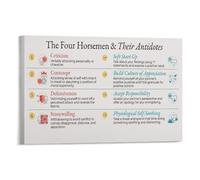 Psychology Art Print Gottman's Four Horsemen, Science Poster of Relationship Antidotes, Framed Canvas Wall Decor for Therapists Counselors(Unframed,16x24inch(40x60cm))