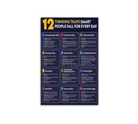 Psychology Education Poster Set of Cognitive Distortions and Thinking Traps Guide for Self Awareness and Critical Thinking Wall Art(Framed,08x12inch(20x30cm))