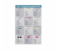 Psychology Educational Art, The 12 Jungian Archetypes Poster Canvas Print, Character Analysis Chart for Writer Classroom Office Decor(Framed,16x24inch(40x60cm))