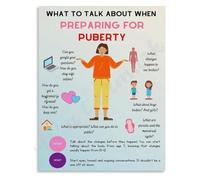 Puberty Conversation Guide Poster What to Discuss with Tweens Educational Canvas Painting Wall-Art Living Room Bedroom Decor(Framed,12x18inch(30x45cm))