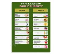Puberty Facts for Girls Poster Development Indicators Growth Patterns Educational Canvas Wall-Art Parenting Resource Room Decor(Framed,12x18inch(30x45cm))