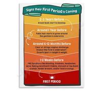 Puberty Milestone Poster First Period Preparation Mom Daughter Guide Educational Canvas Print Living Room Family Room Art