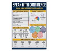 Public Speaking Core Framework Poster Speak With Confidence Print