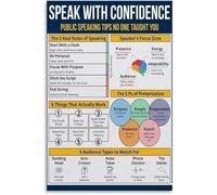 Public Speaking Skills Guide Visual Canvas Wall Art Decor