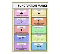 Punctuation Marks Poster English Canvas Wall-Art Decor | Period ends sentence Question mark asks Comma pause separates items Quotation marks dialogue(Magnetic,12x18inch(30x45cm))