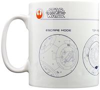Pyramid Taza Cerámica Star Wars Episodio 7 BB-8 Sketch