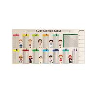 Qianly Algoritmo de Matemáticas Tablero Manipulativo Herramienta de Aprendizaje Matemático Tabla Educativa Juego Numérico Escritura Y Borrado Fácil Material, Tabla de Restas