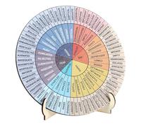 Qianyu Feelings - Terapia de ruedas para decoración de escritorio de oficina, terapia redonda de doble cara, rueda de emociones, salud mental, tabla de emociones con soporte para el hogar, escuela,