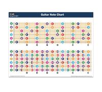 QMG Diapasón de guitarra codificado por colores, A4 laminado, notas principales y completas, guía teórica musical para guitarras acústicas, eléctricas y clásicas, fabricado en Estados Unidos