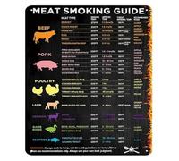 QMIQXIWS BBQ Smoking Guide Metal Tin Sign Meat Temperature and Time Reference Chart for Outdoor Grilling and Backyard Cooking 8 X 12 inch
