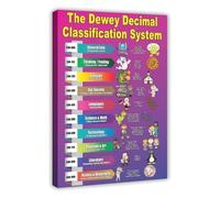 QMIQXIWS Book Category Chart Library Decimal System Poster Canvas Wall-Art for Librarians Study Room Wall Decor(Framed,12x18inch(30x45cm))