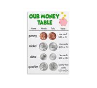 QMIQXIWS Early Learning Money Metal Sign Coins Currency Educational Chart for Preschool Classroom and Homeschool (8 X 12 in)