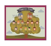 QMIQXIWS Family Tree Educational Poster Mind Mapping For Toddlers English Teaching Tool And School Classroom Decor(Unframed,16x24inch(40x60cm))
