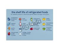 QMIQXIWS Food and Shelf Life for Refrigerated Foods Kitchen Organization Chart(Unframed,12x18inch(30x45cm))