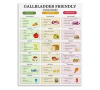 QMIQXIWS Foods for Gentle Digestion Chart Healthy Low Fat Choices Guide Canvas Wall-Art for Kitchen or Pantry Wall Decor(Unframed,08x12inch(20x30cm))