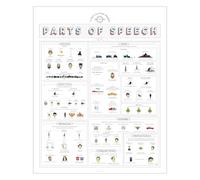 QMIQXIWS Fun Parts of Speech - Pop Culture Grammar Art for Classroom Wall Decor, English Teacher Educational Resources, Nouns Verbs Adjectives(Framed,08x12inch(20x30cm))