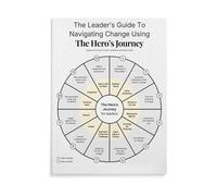 QMIQXIWS Hero's Journey 12 Stages Chart - Joseph Campbell Monomyth for Writers, Classroom and Home Office Decor(Framed,12x18inch(30x45cm))