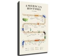 QMIQXIWS History Timeline for - Colorful Educational Covering 1608 to 2008, Great for Classroom Walls, Homeschool Decor, and Young Historians(Framed,08x12inch(20x30cm))